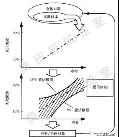 产品可靠性，你可知</p>
        
</div>
<div class=