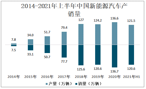 2021年中国薄膜电容器下游应用分析：驱动力由传统转为新能源行业