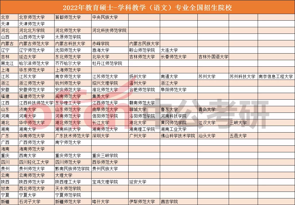 史上最全教育考研专业和院校介绍