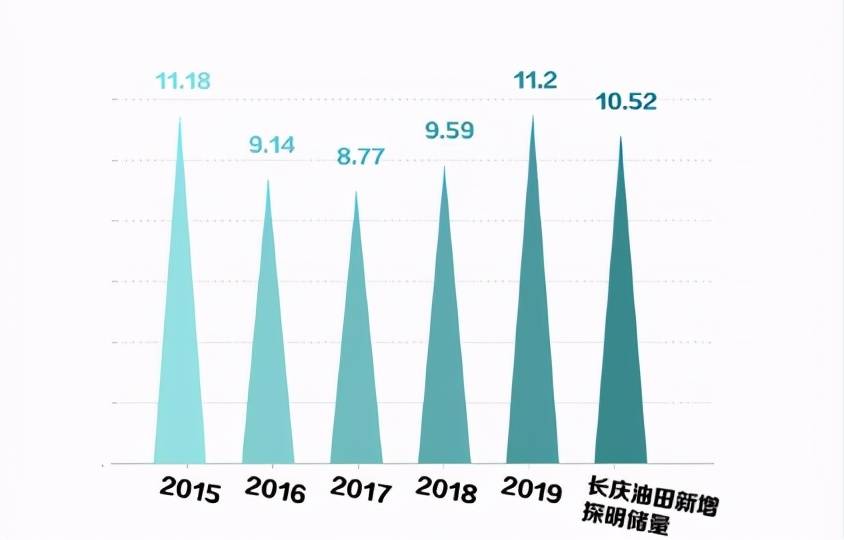 大庆发现12.68亿吨页岩油！页岩油是啥？开采出来后油价会降吗？