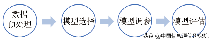 数据分析技术工具发展现状及趋势