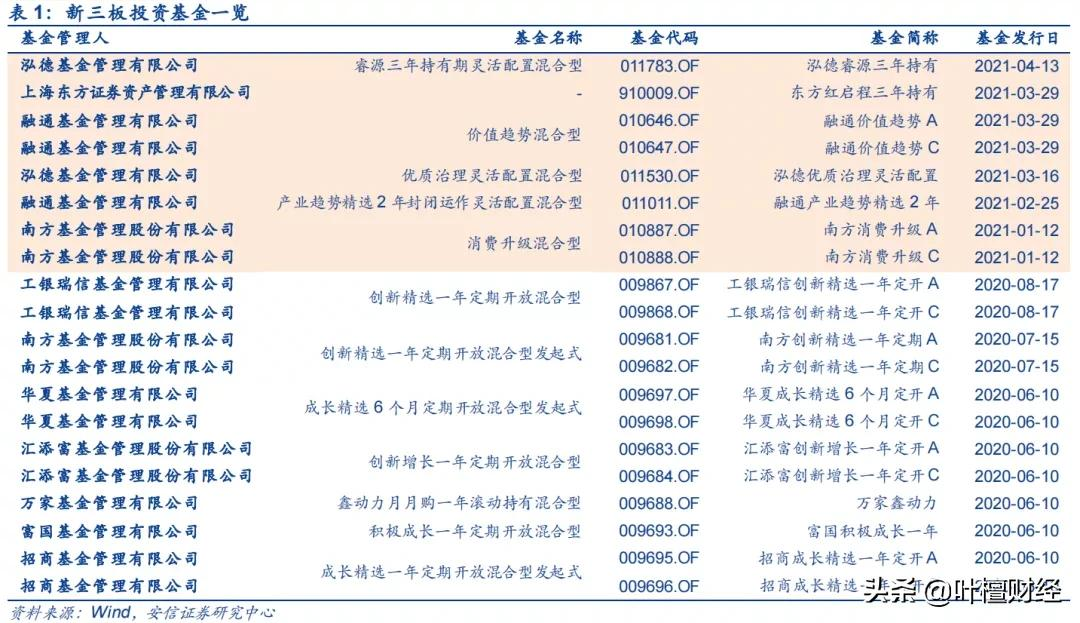 被冷落许久的新三板，到底有多香？