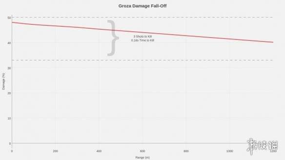 《绝地求生大逃杀》groza枪口装什么配件？