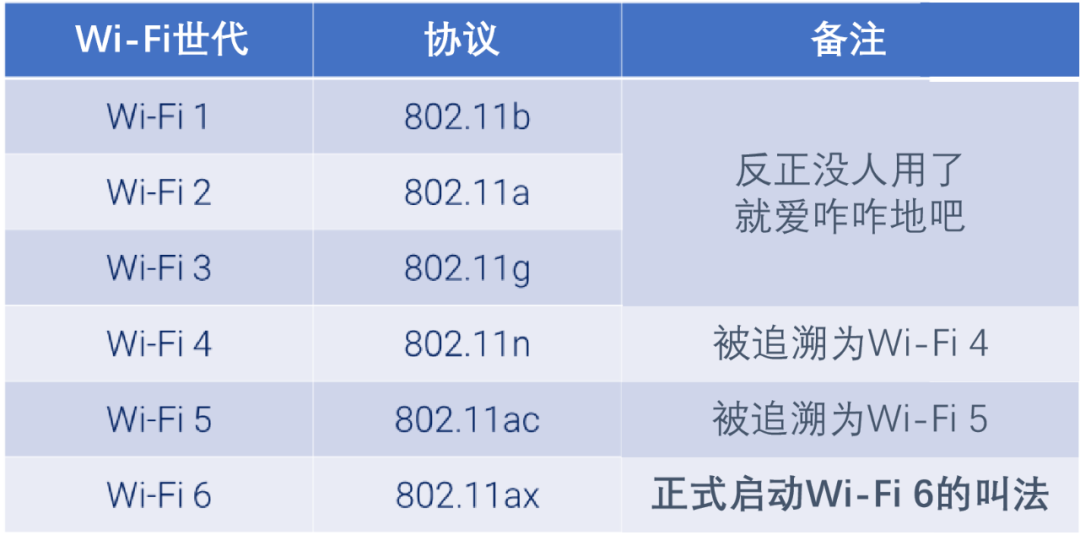 无线路由器及Wi-Fi组网指南