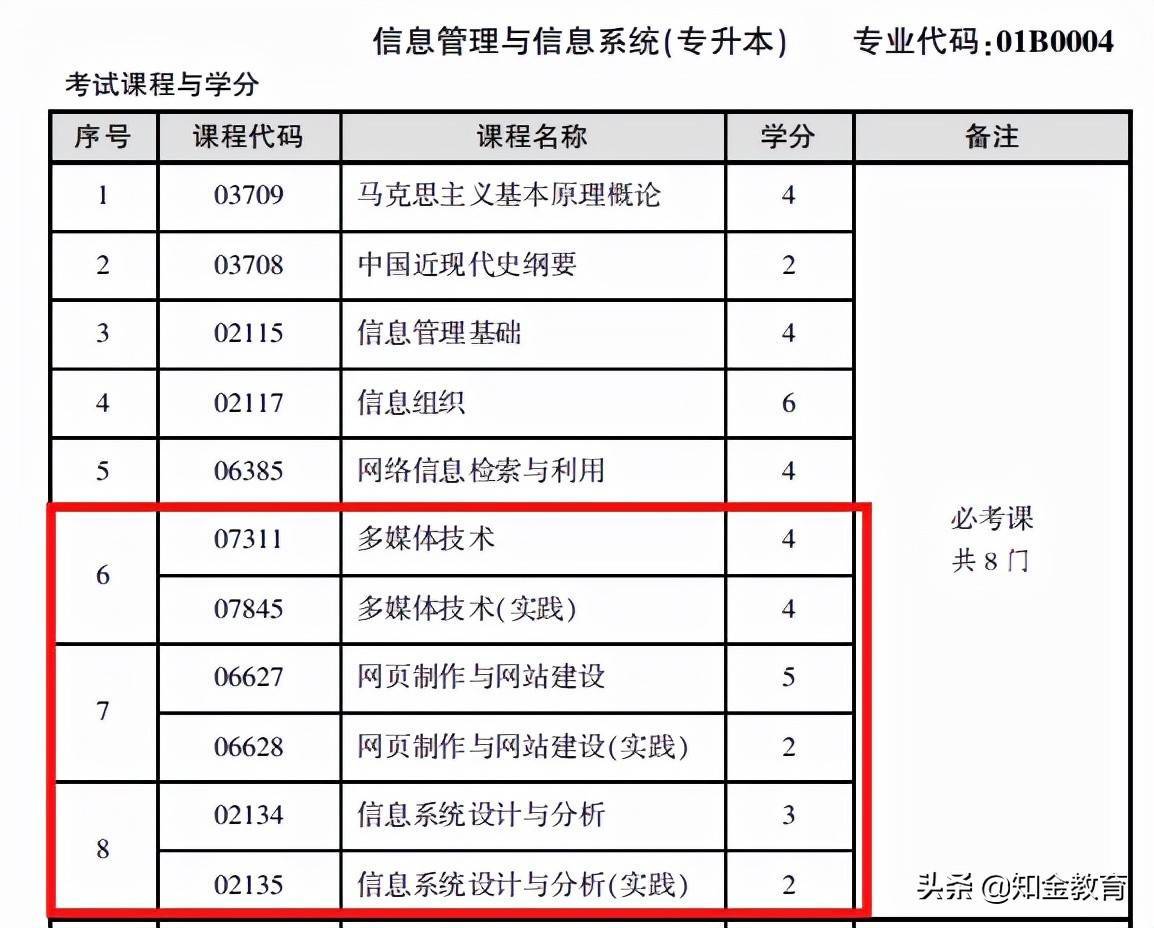 自考都考什么？实践课是什么意思？多久能拿证？