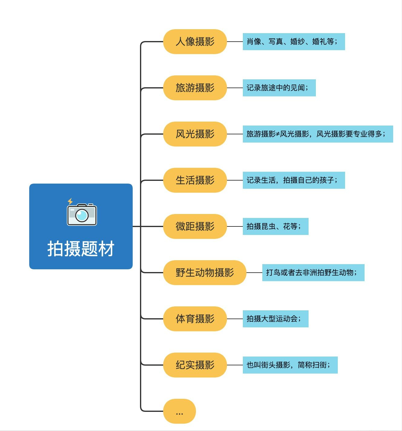 2021年新手入门相机推荐选购指南