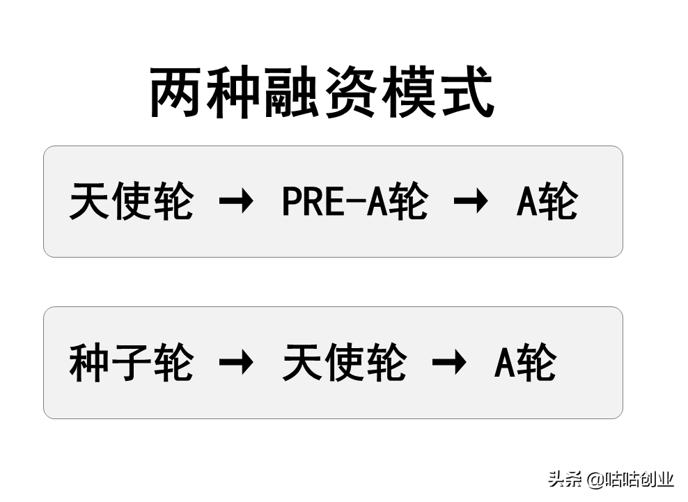 什么是种子轮，什么是天使轮，种子轮一定在天使轮之前吗