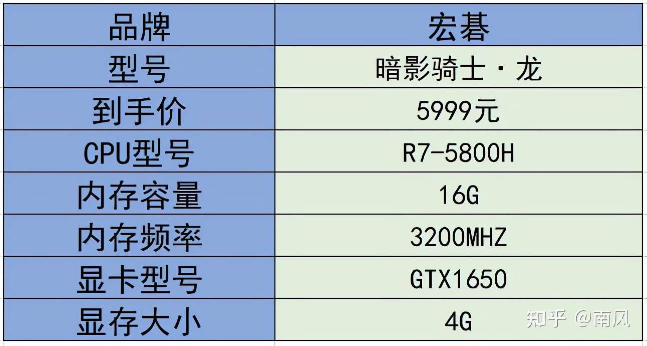 2021年游戏本/高性能笔记本电脑推荐（选购指南）