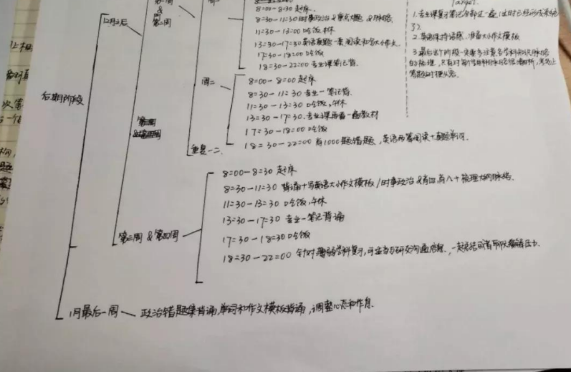 想考研什么时候准备最合理？大三下学期太仓促了，这个时间刚刚好