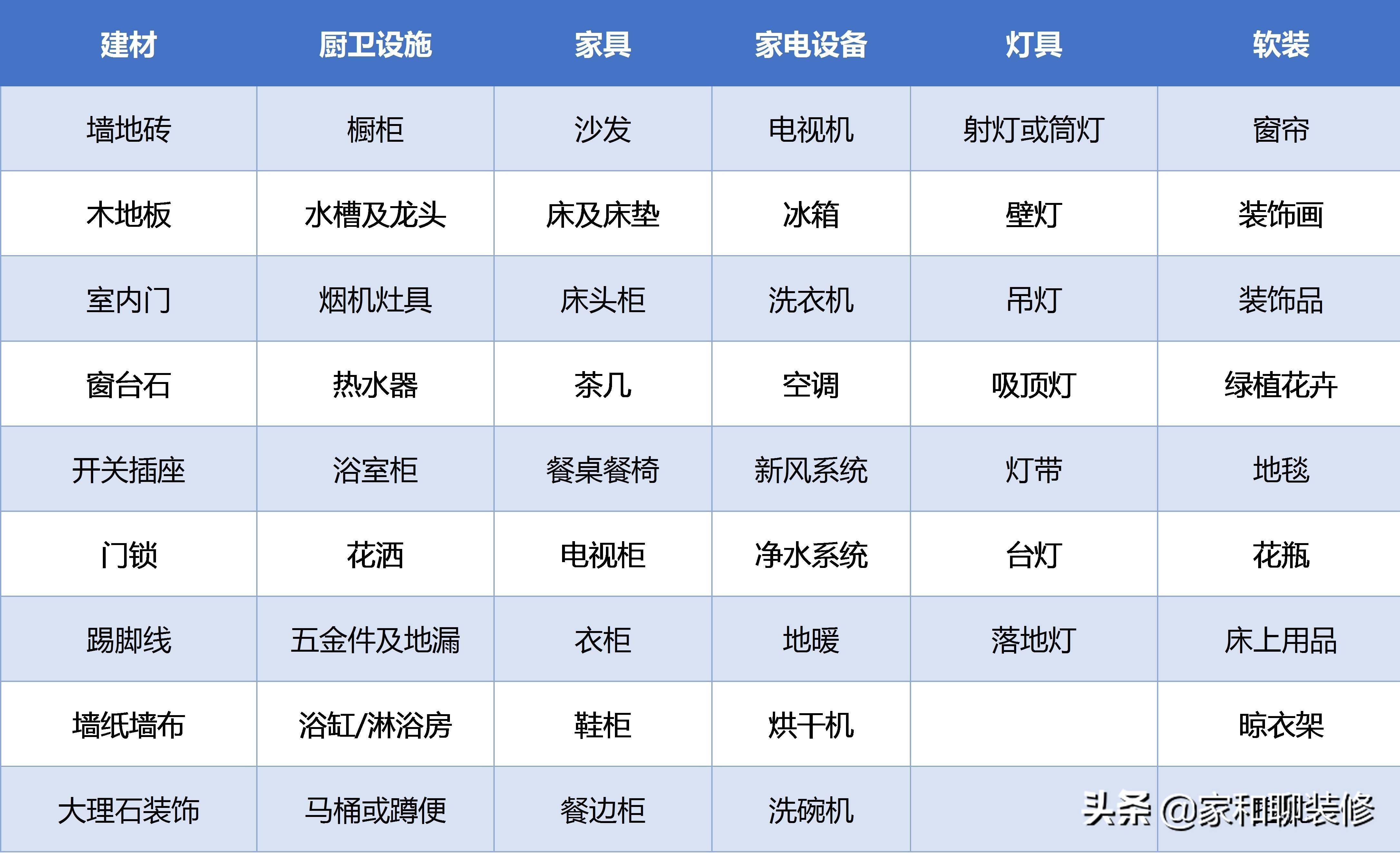 半包到底包含哪些东西？需要注意些什么？