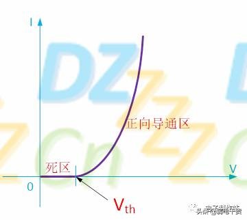 二极管基础知识及应用电路分析