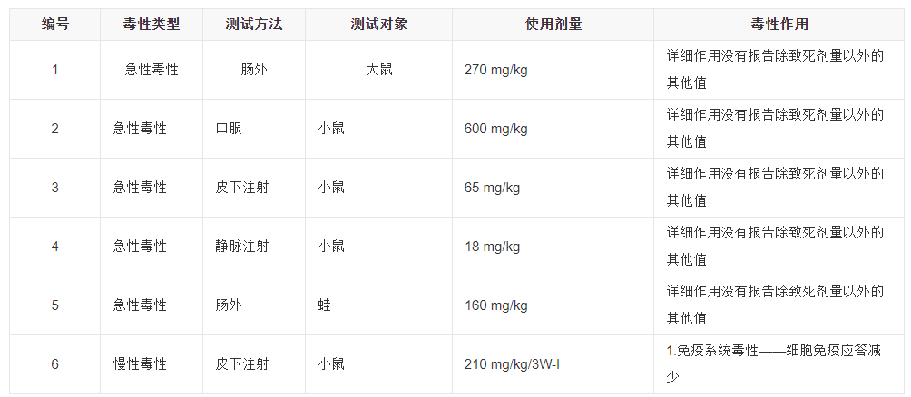 嚼在嘴里的槟榔，它的毒性有多强？有人浑然不觉