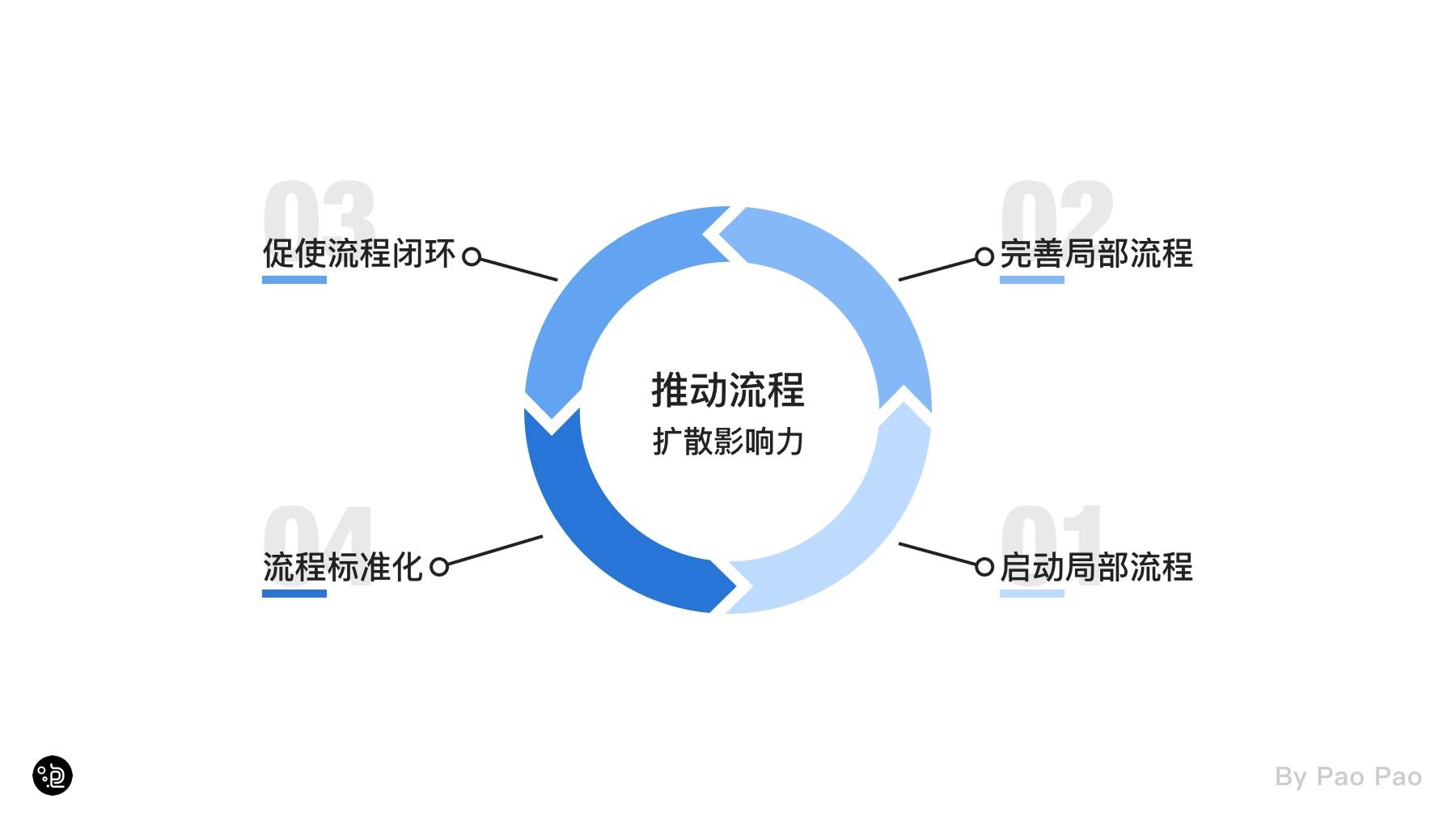 交互的学习与应用指南