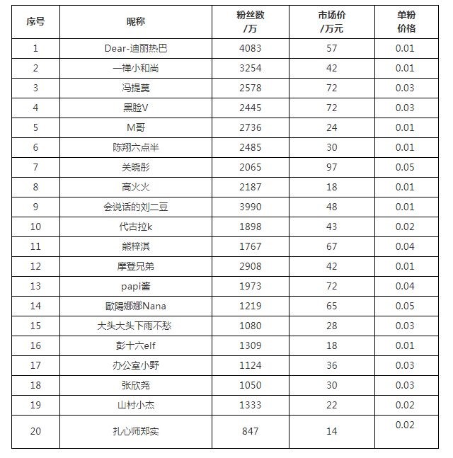 抖音怎么赚钱？三分钟让你知晓