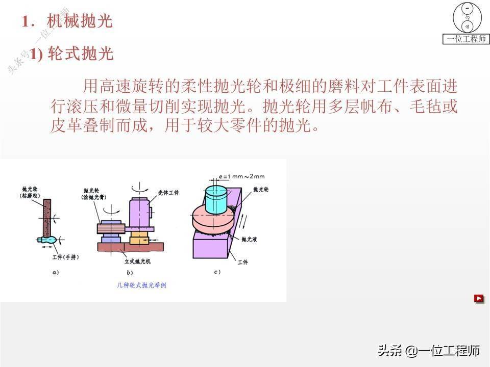 5类表面处理技术，7种表面处理方法，一文全面介绍金属表面处理