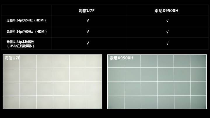 4K王者！？海信U7F对比SONY 9500H深度评测