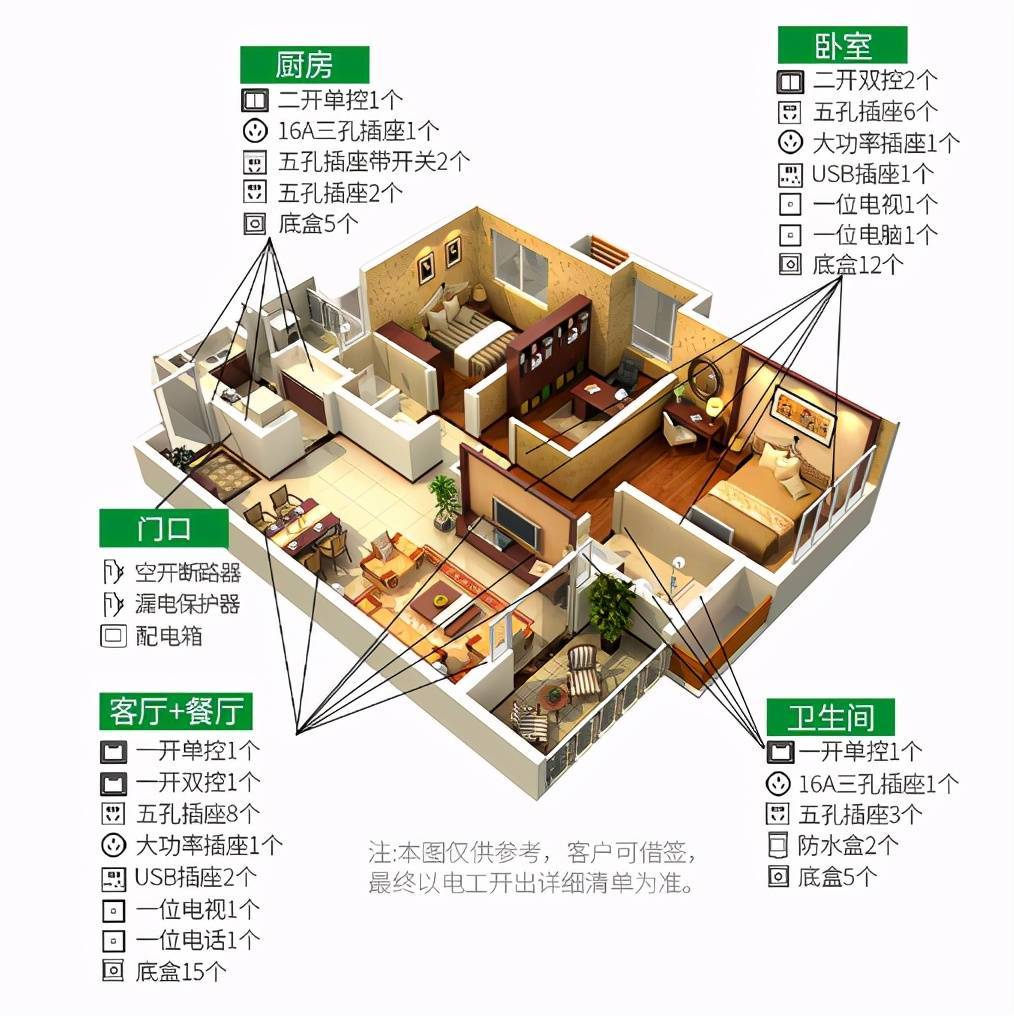 一份全屋开关插座清单，设计师附加10大品牌推荐，看后秒懂