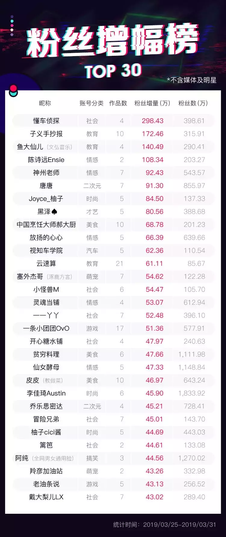 一条“女友视角”抖音涨粉百万！还有哪些快速涨粉的案例？