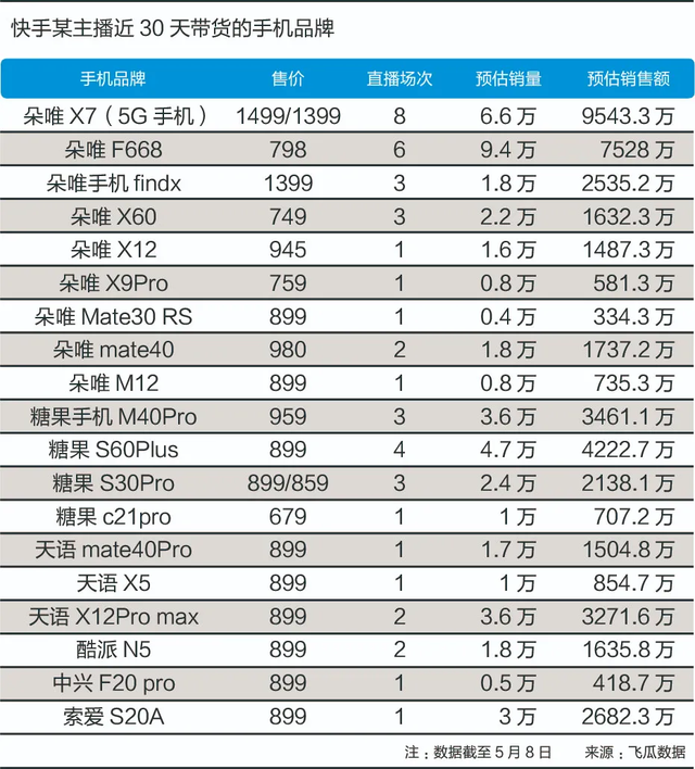 直播间买手机水太深，你把握不住