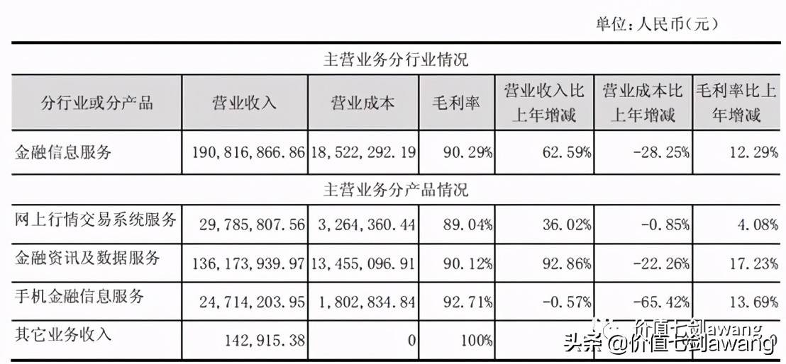 同花顺和东方财富的对比，谁更厉害？