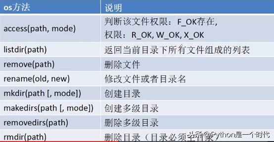 python文件操作，助你快速掌握常用的操作