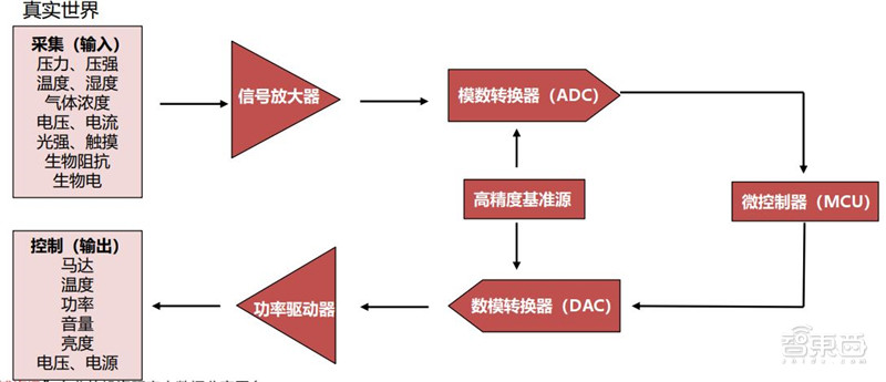 深度揭秘MCU芯片，汽车电子王者！缺芯潮的主角 | 智东西内参