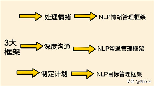 甘超波：NLP是什么？