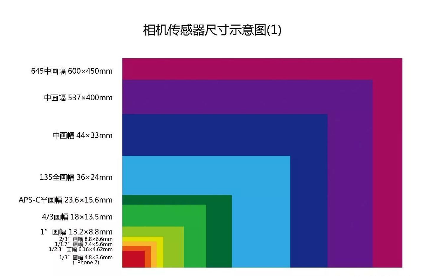 2021年新手入门相机推荐选购指南