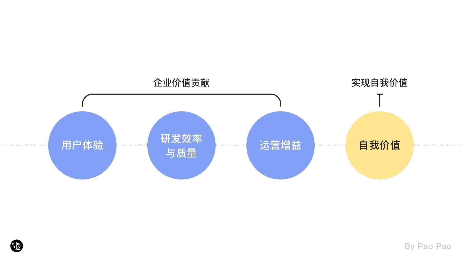 交互的学习与应用指南