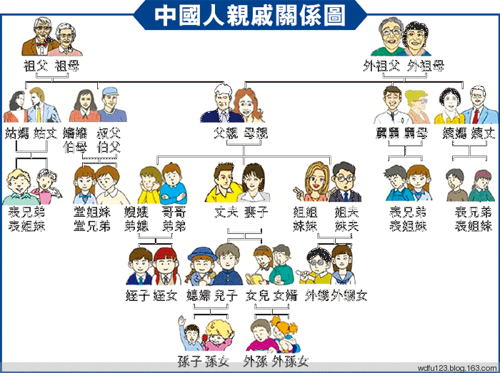 涨知识！祖宗十八代称呼大全，看看你叫得上来多少，值得收藏