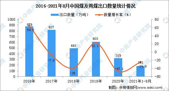 多地取暖用煤价格涨超2倍 2021年中国原煤市场现状分析