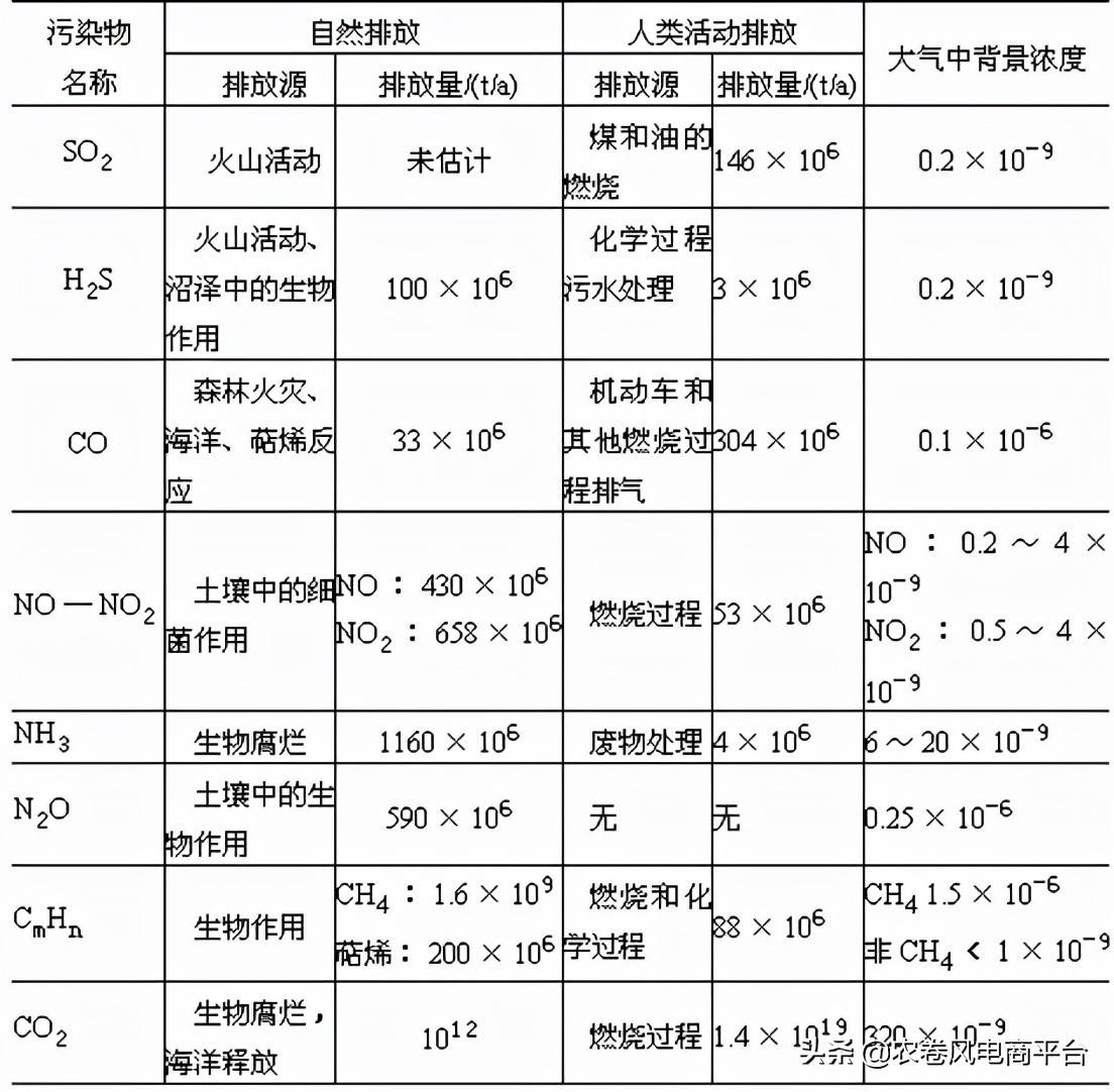 农卷风AI智慧农业：关于PM10耕作指导及耕作改善说明