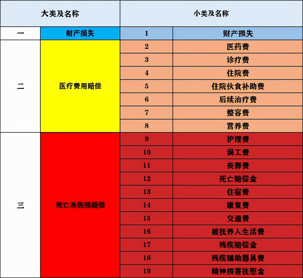 要说交强险简单，你错了