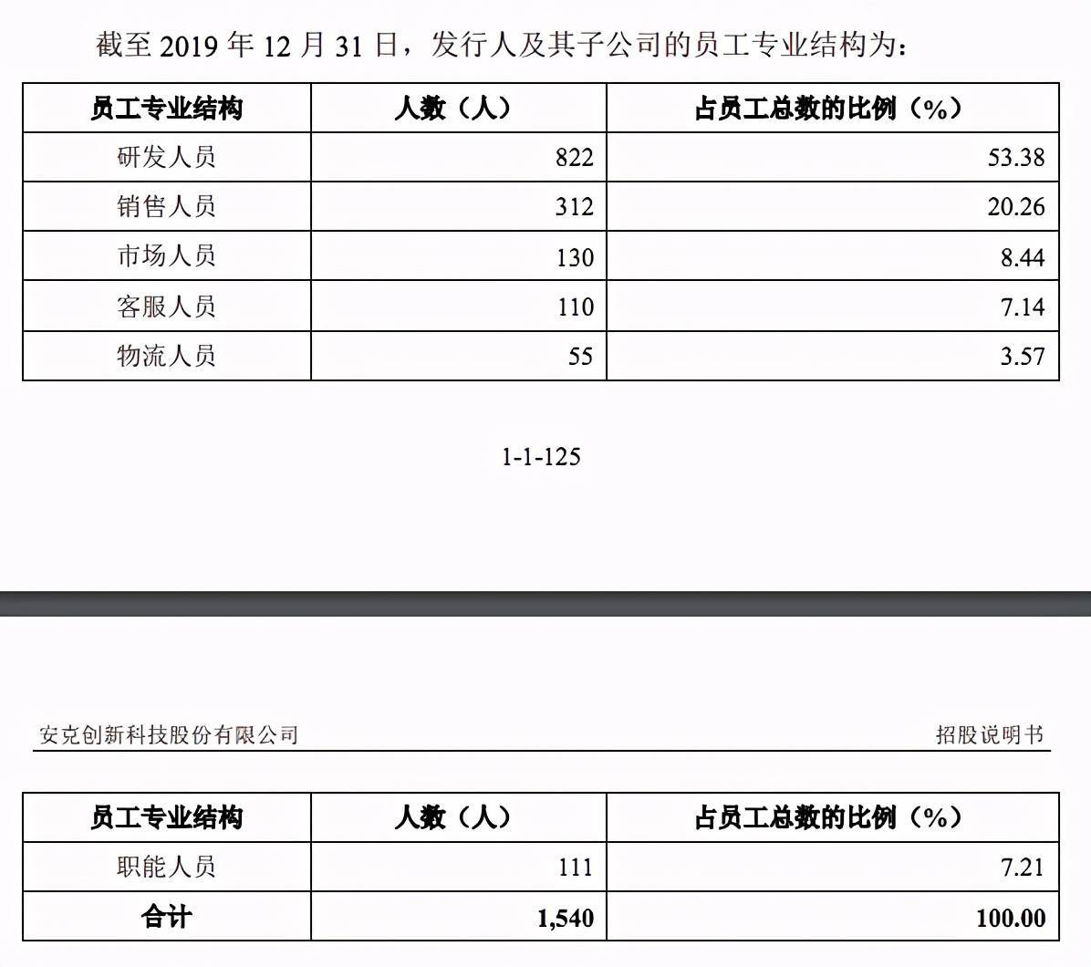 运营岗1个月提成8万，诱惑极大，但是离职率也高