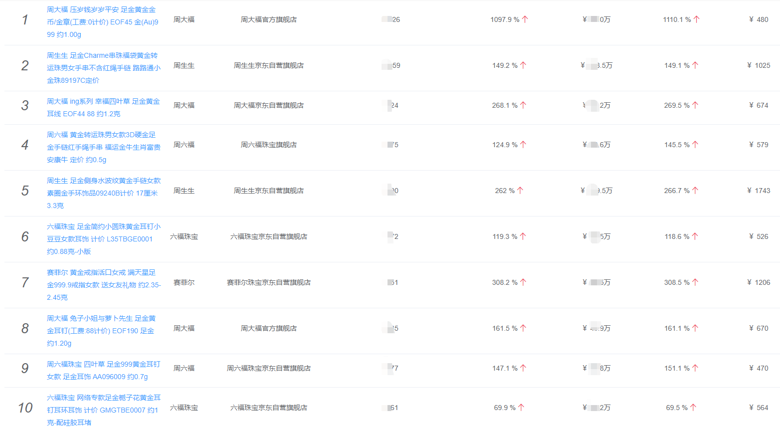 全球央行增加黄金储备，8月最新黄金品牌排行榜出炉