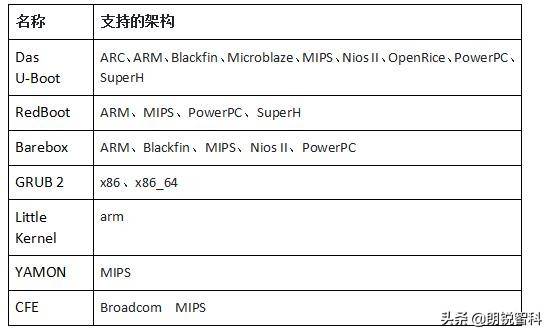 嵌入式 Linux 的基础知识介绍