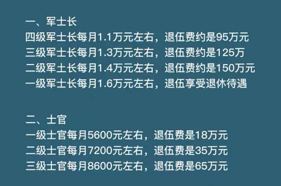 大学生当兵分等级，级别越高待遇越好，家长记得帮孩子收藏好