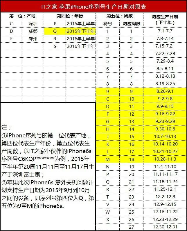 解决iphone6s自动关机的奇葩方法