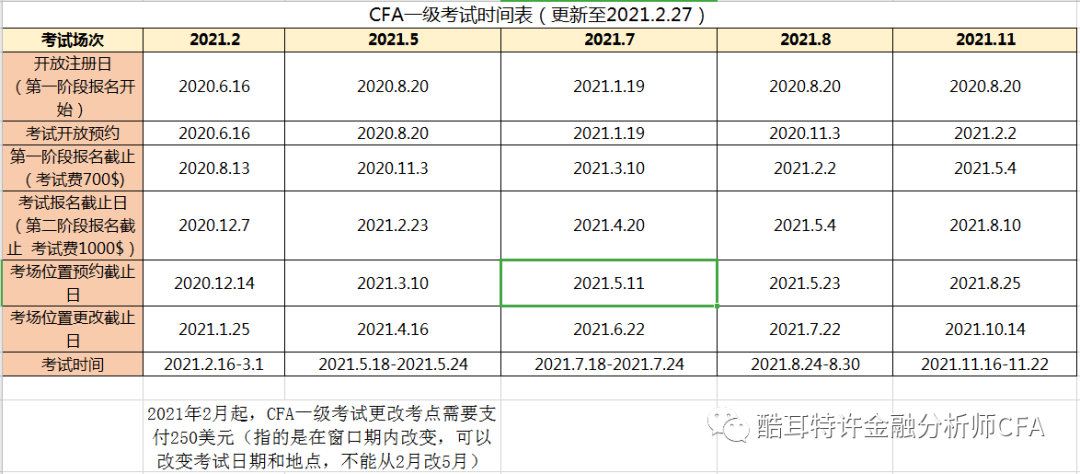 CFA最新报名条件、时间、费用、考试内容解读