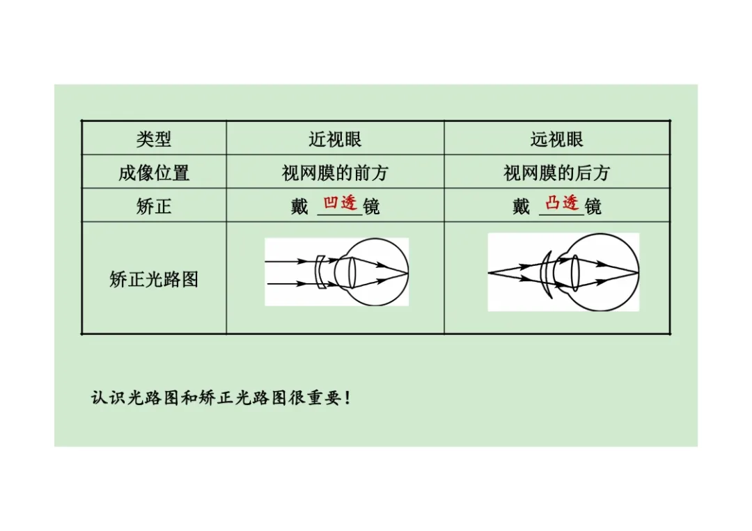 初中物理透镜及其应用