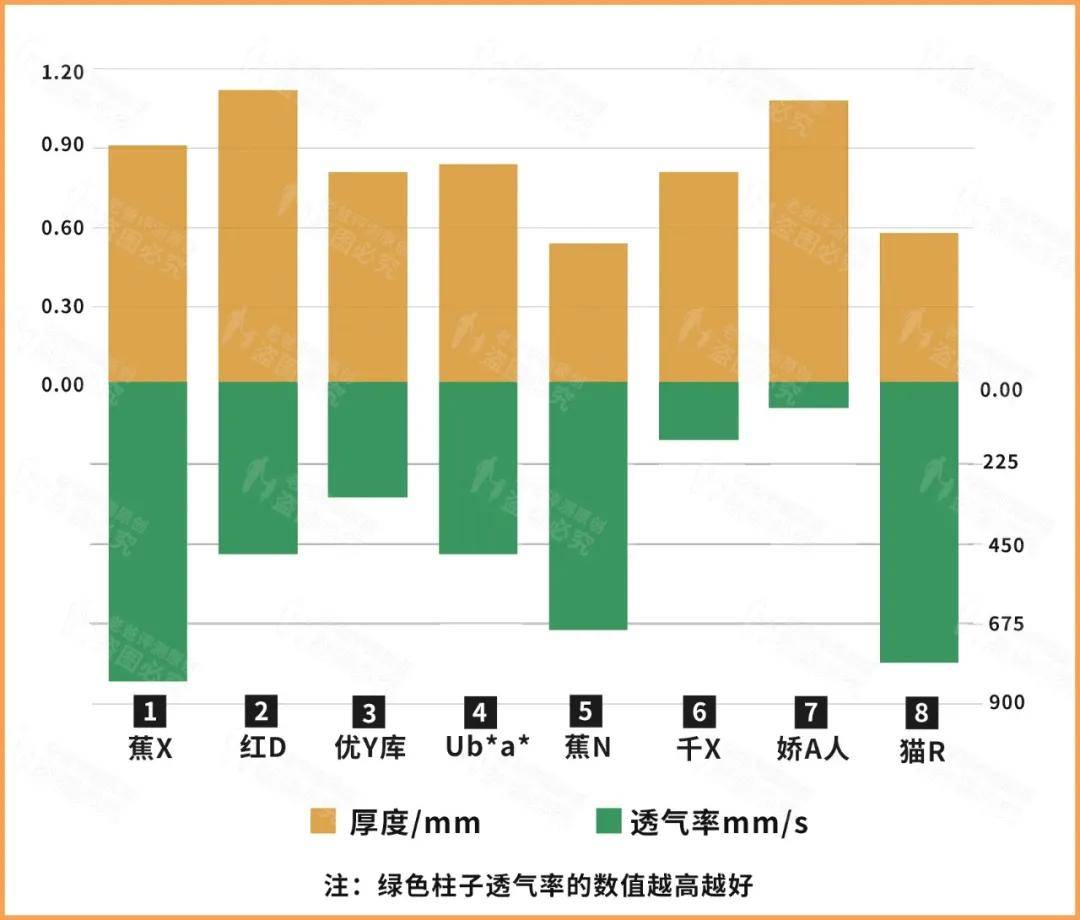 保暖内衣选得好，才是真暖和，8款评测结果出炉