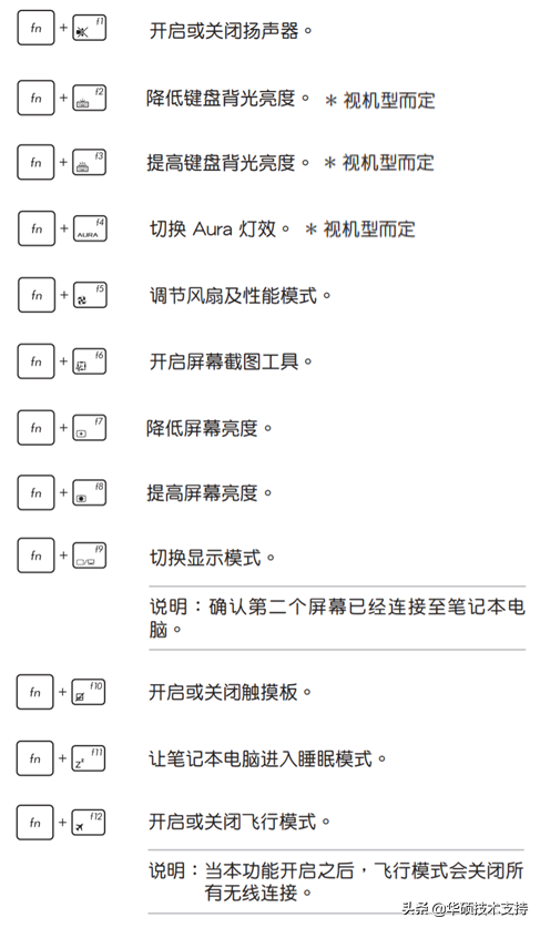 ASUS笔记本功能键介绍