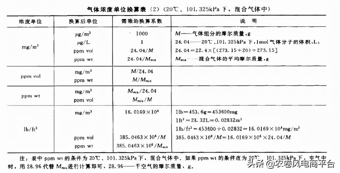 农卷风AI智慧农业：关于PM10耕作指导及耕作改善说明