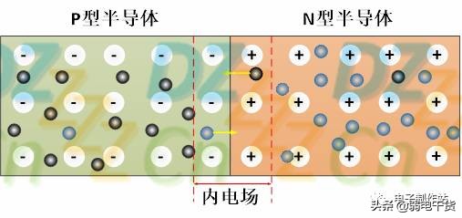 二极管基础知识及应用电路分析