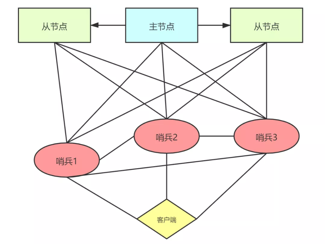 我画了19张图，帮你彻底搞懂Redis