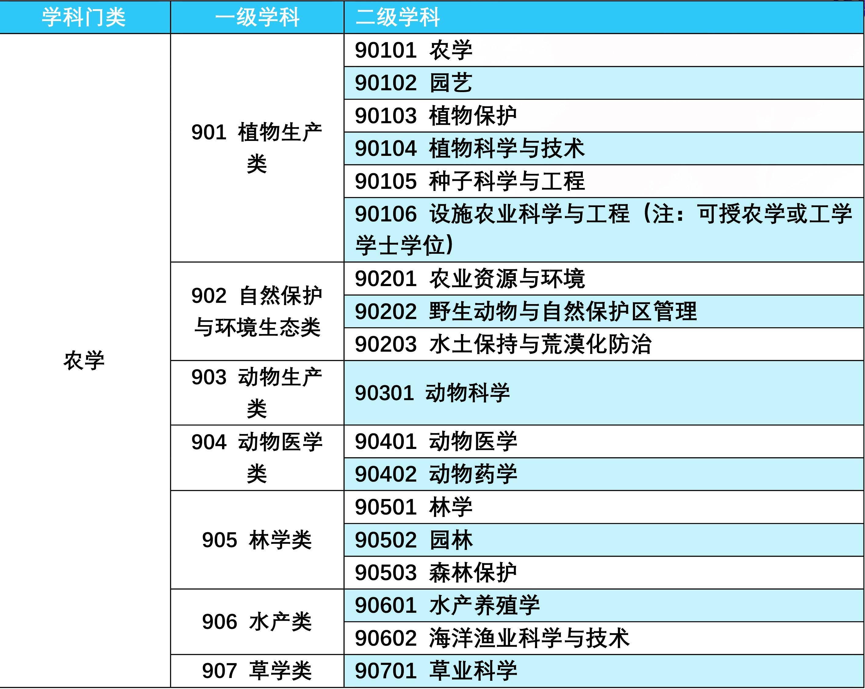 未来5到10年，哪些大学专业很吃香？理科女生如何正确选择？