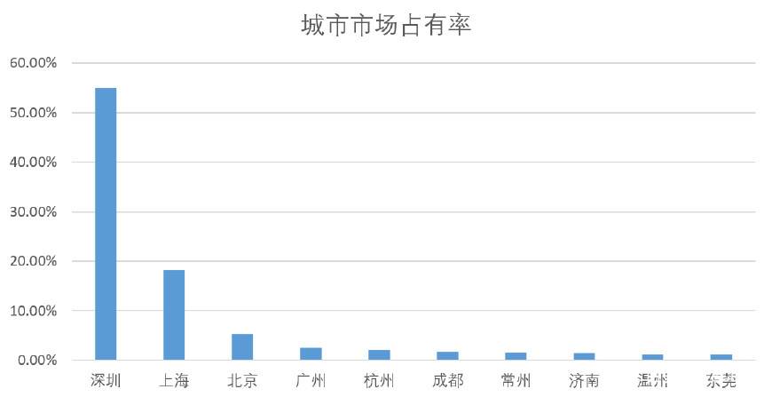 电子烟的价格和品牌