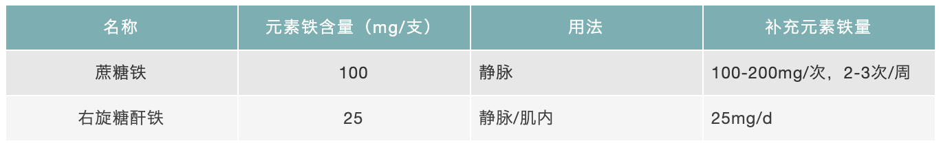 妊娠期碰上缺铁性贫血，怎么补铁更科学？