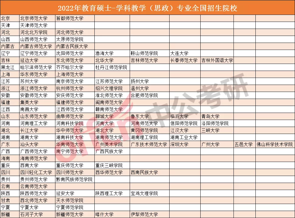 史上最全教育考研专业和院校介绍