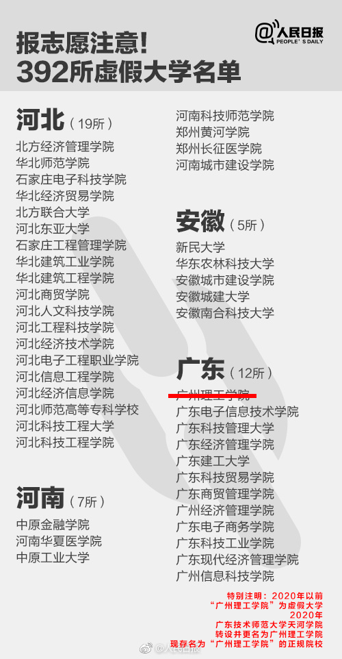 这些“野鸡大学”害人不浅，千万别报